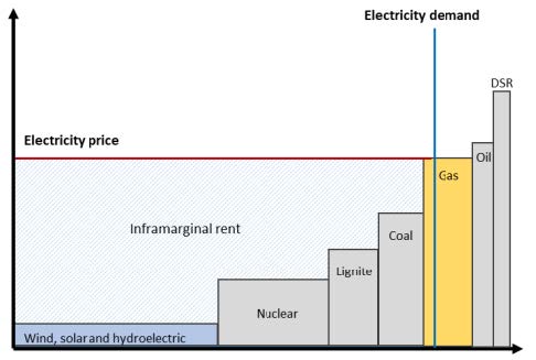 tribune_prix_elec2